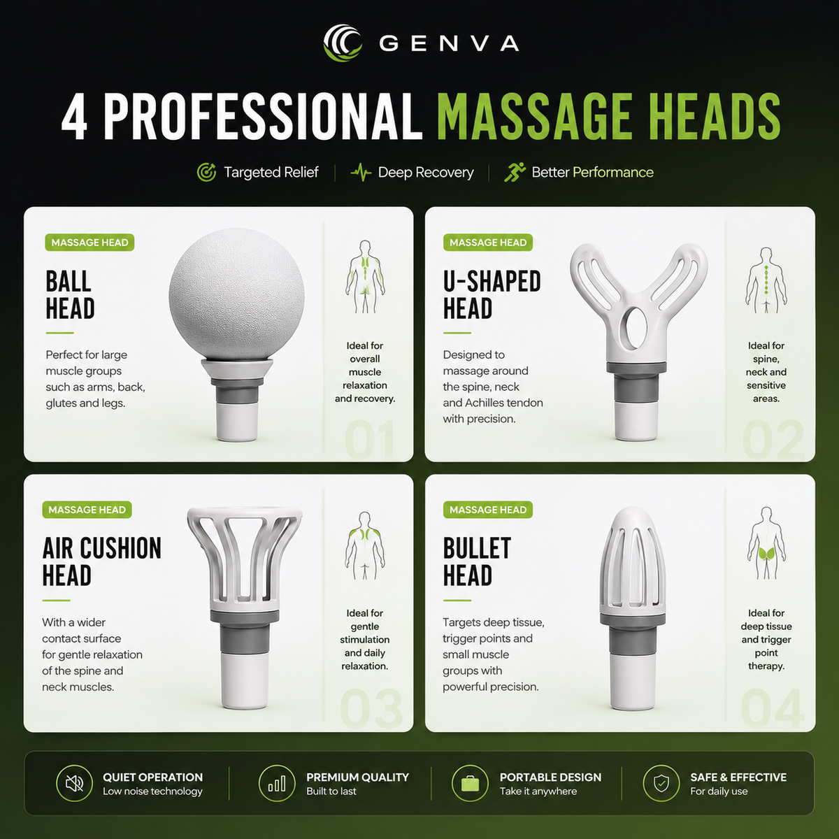 Genva Gun Massager, 4 Heads, 6 Speed, Rechargeable, Handheld, Deep Tissue Muscle Massager for Full Body Relief, Muscle Relaxation of Neck, Shoulder, Back, Foot for Men & Women, White