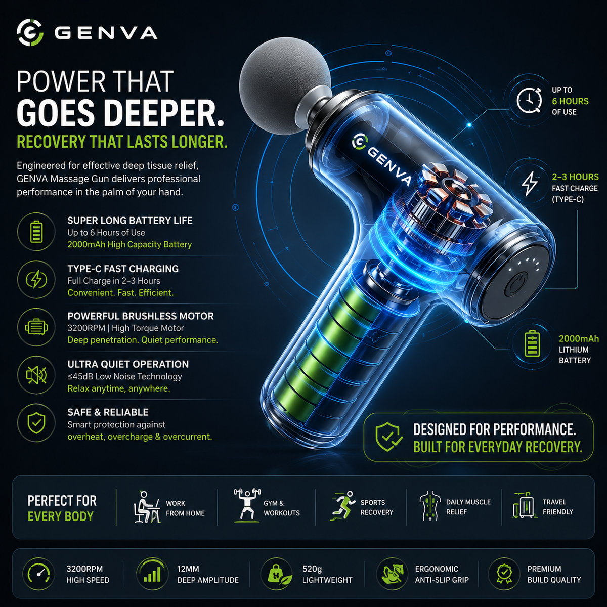 Genva Gun Massager, 4 Heads, 6 Speed, Rechargeable, Handheld, Deep Tissue Muscle Massager for Full Body Relief, Muscle Relaxation of Neck, Shoulder, Back, Foot for Men & Women, White
